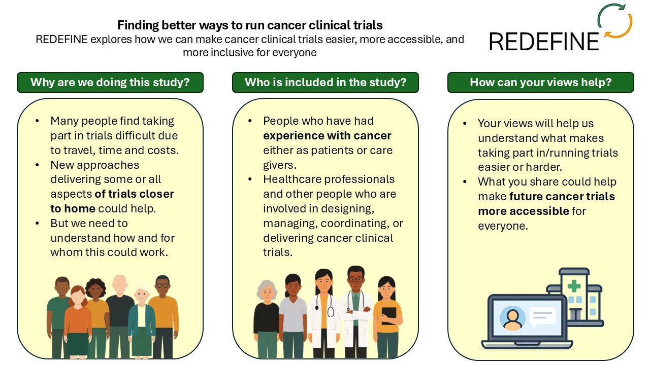 REDEFINE Infographic REDEFINE Infographic - Why are we doing this study? Who is included in the study? How can your views help?
