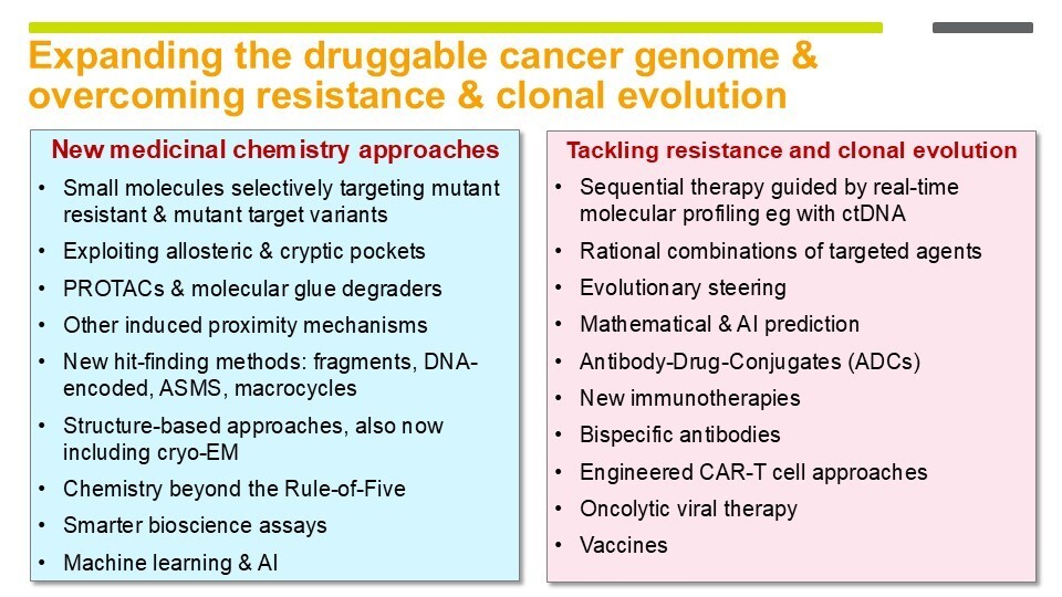 Expanding the druggable cancer genome and overcoming resistance and clonal evolution A slide show showing the new medical chemistry approaches in a blue box and tackling resistance and clonal evolution in a red box, under the title Expanding the druggable cancer genome and overcoming resistance and clonal evolution